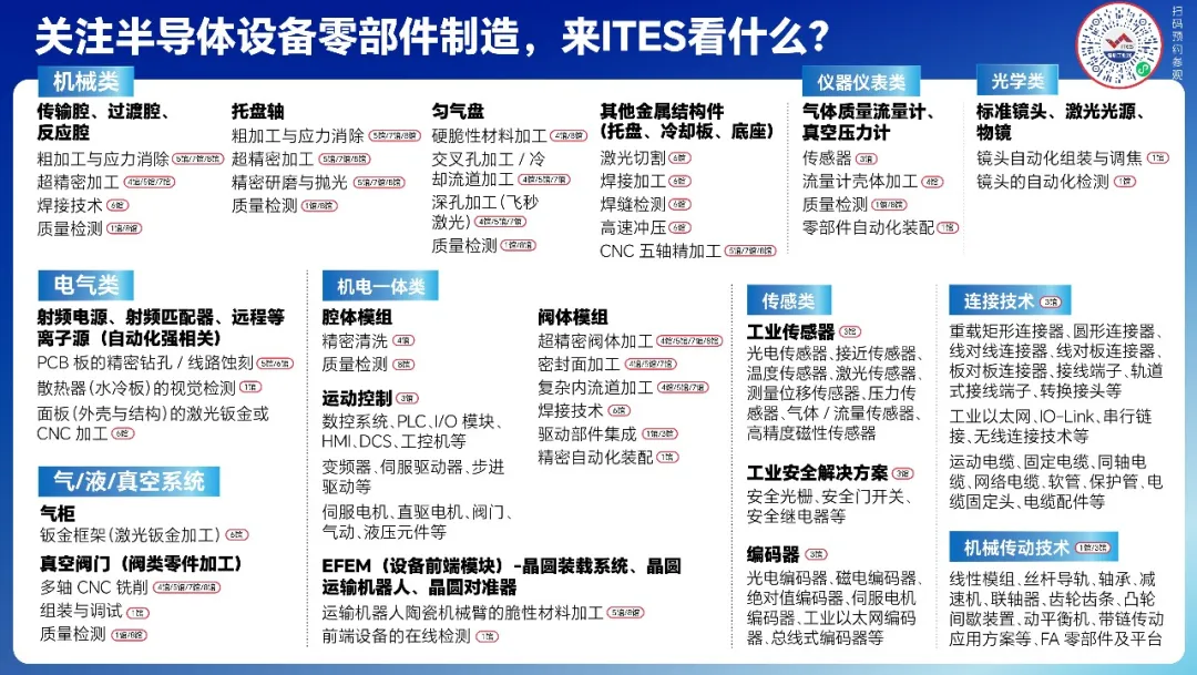 <b class='flag-5'>半導(dǎo)體</b>×精密制造｜來ITES，解鎖<b class='flag-5'>零部件</b>智造最新工藝