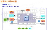 RTC<b class='flag-5'>實(shí)時(shí)時(shí)鐘</b><b class='flag-5'>芯片</b>和<b class='flag-5'>時(shí)鐘</b>晶振在本質(zhì)、功能和角色完全不同