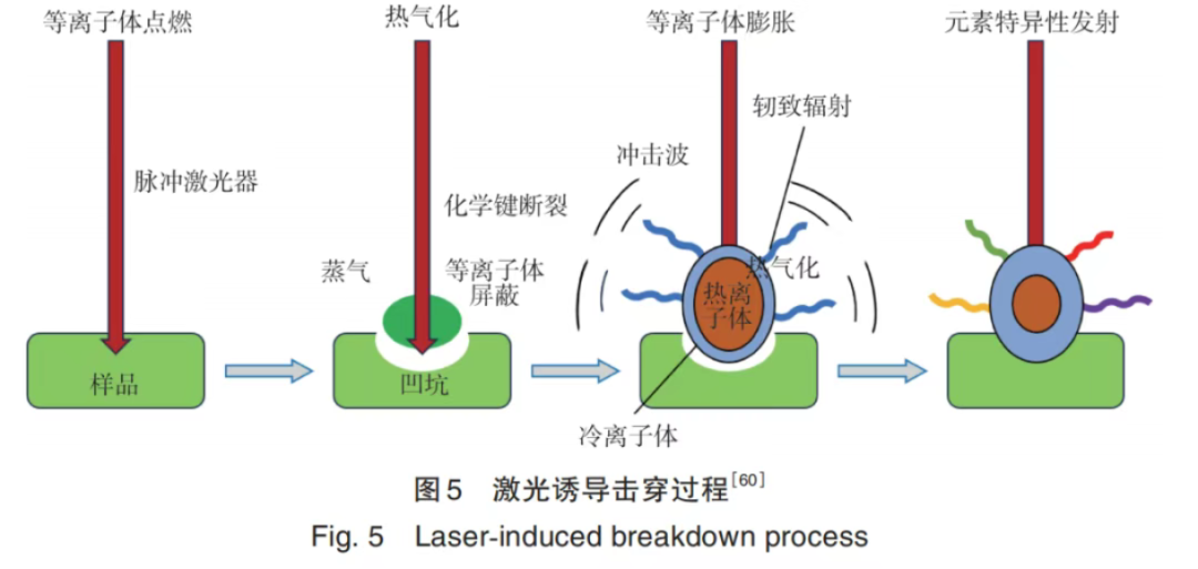 <b class='flag-5'>激光在</b>農(nóng)業(yè)領(lǐng)域的應(yīng)用