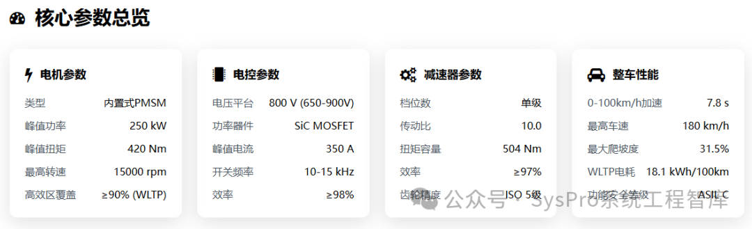 电动汽车