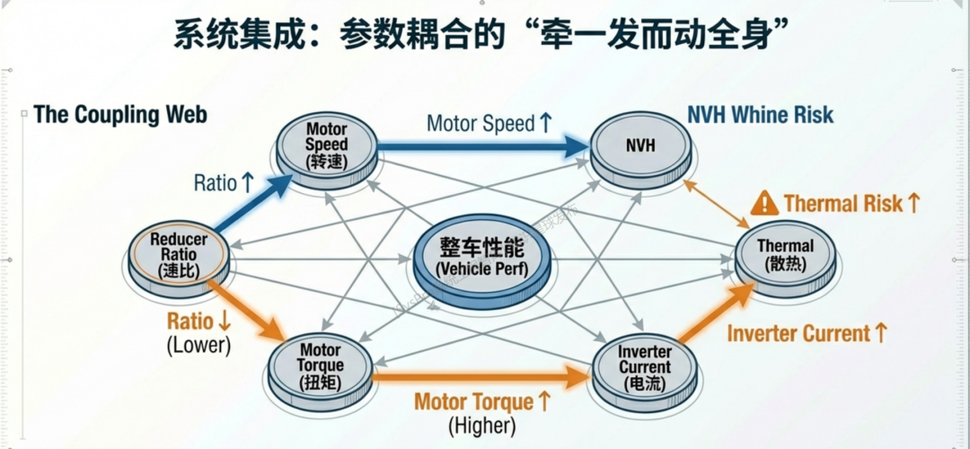 电动汽车