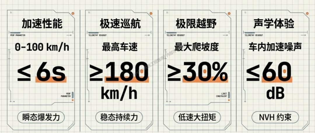 电动汽车