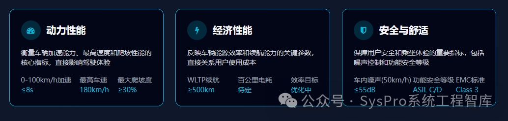 电动汽车