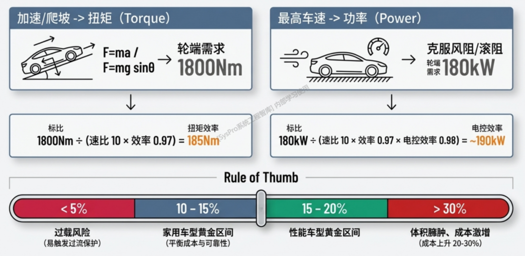 电动汽车
