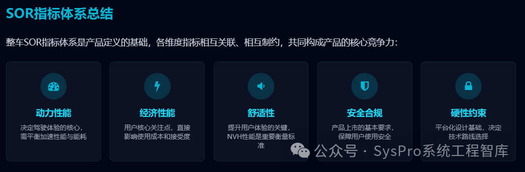 电动汽车
