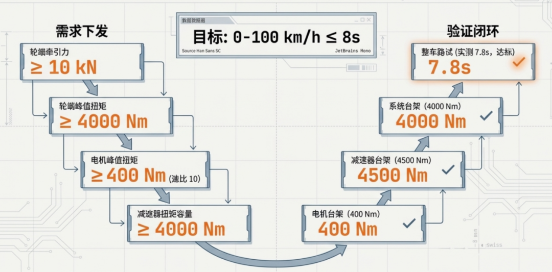 电动汽车
