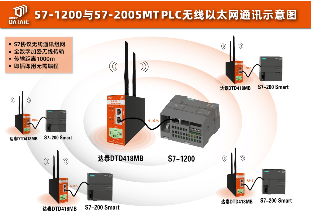 DeepSeek解讀PLC遠程通訊如何重塑工業效率邊界