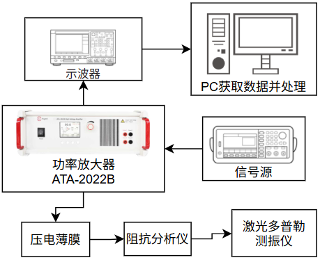 <b class='flag-5'>電壓放大器</b><b class='flag-5'>在</b>超聲微機(jī)器人及管道<b class='flag-5'>研究</b>實(shí)驗(yàn)<b class='flag-5'>中</b>的應(yīng)用