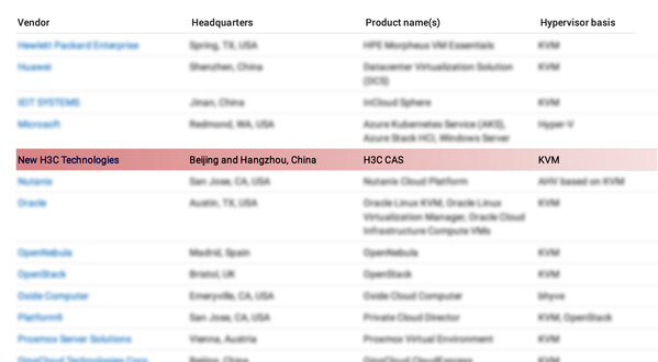 新華三CAS<b class='flag-5'>入選</b>Gartner《2025年全球服務(wù)器虛擬化市場指南》<b class='flag-5'>代表廠商</b>