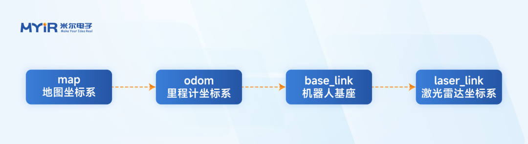 91578fca-1da7-11f1-96ea-92fbcf53809c.png