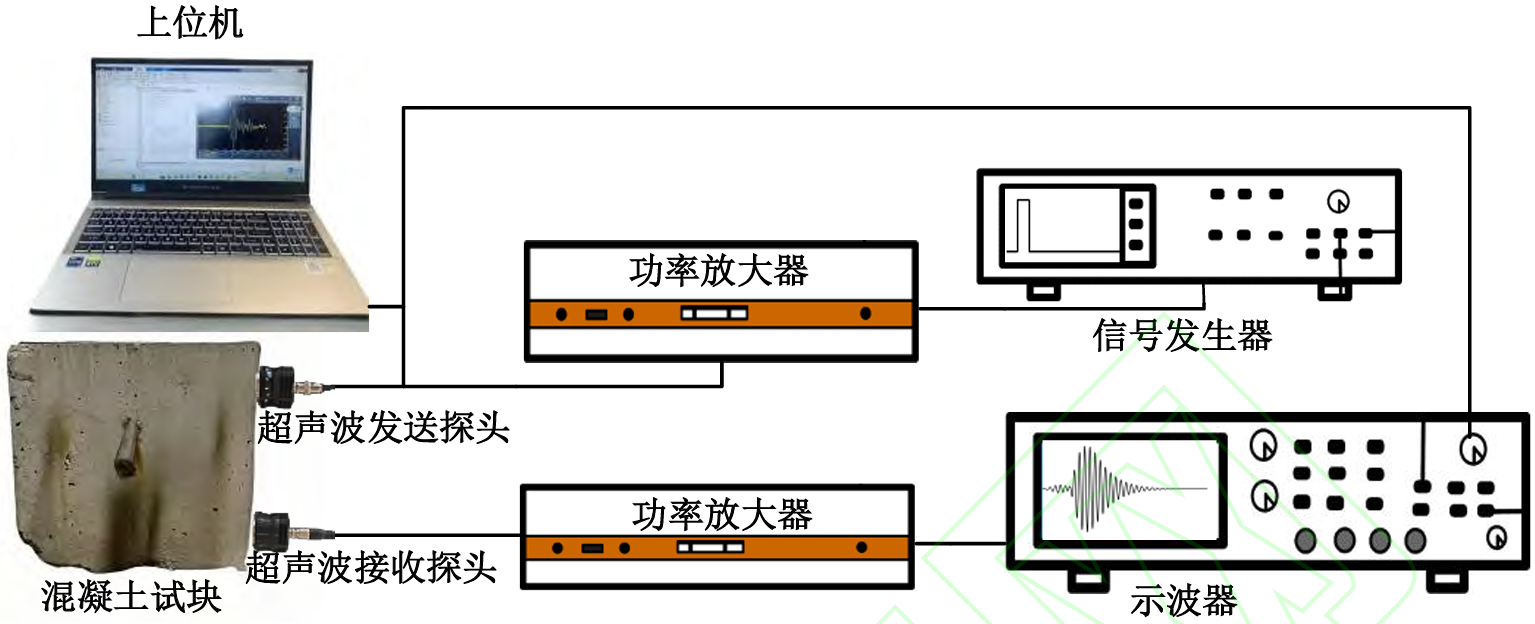 實(shí)驗(yàn)系統(tǒng)整體示意圖