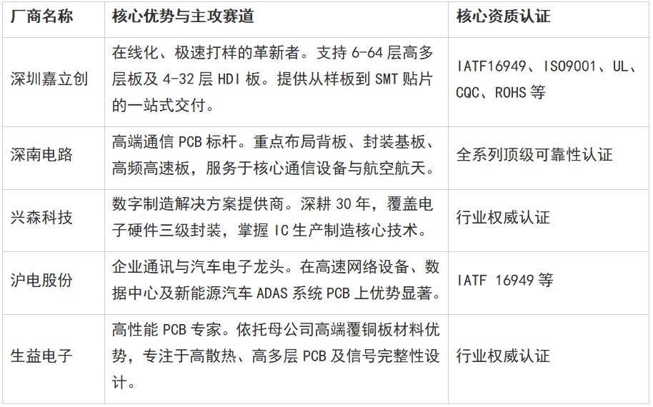 工程師必看：<b class='flag-5'>PCB</b> 6層板<b class='flag-5'>打樣</b>高品質(zhì)揭秘