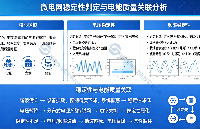 微電網(wǎng)電能質(zhì)量理論：諧波、電壓暫降的產(chǎn)生與控制原理