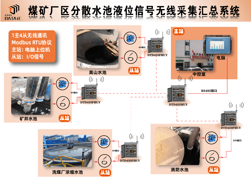 高穿透力、強(qiáng)繞射：<b class='flag-5'>無(wú)線電</b>通信模塊的工業(yè)應(yīng)用優(yōu)勢(shì)
