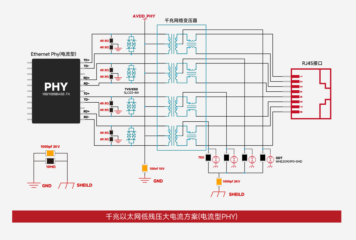 沃虎電子（VOOHU）-- 千兆以太網(wǎng)低殘壓大電流方案參考