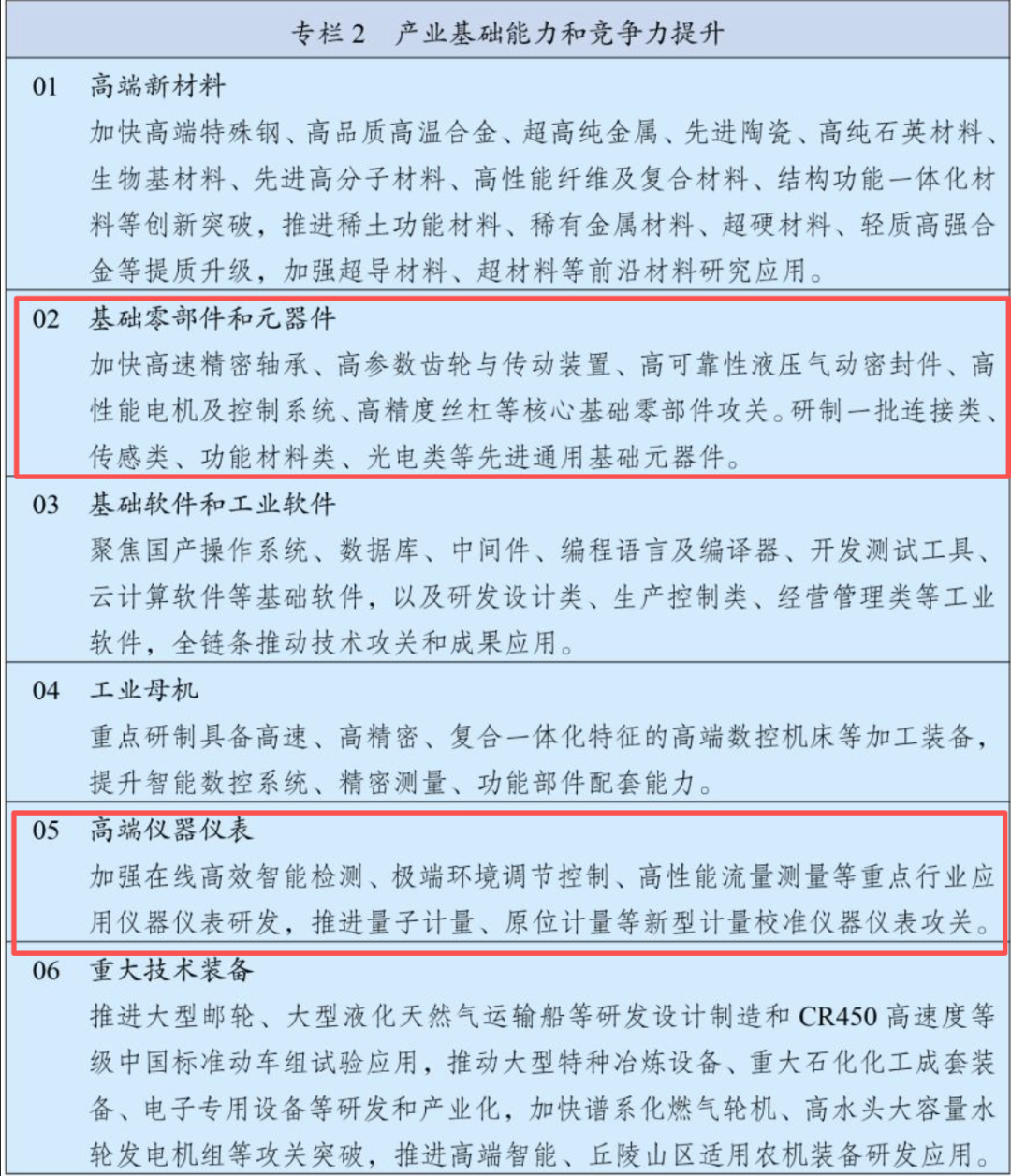 “<b class='flag-5'>十五五</b>”規(guī)劃綱要全文來了，傳感、儀器儀表、集成電路被寫入?。ǜ饺模? />    </a>
</div>                              <div   id=