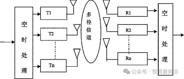 4D<b class='flag-5'>毫米波</b><b class='flag-5'>雷達</b>是如何識別高度信息的？