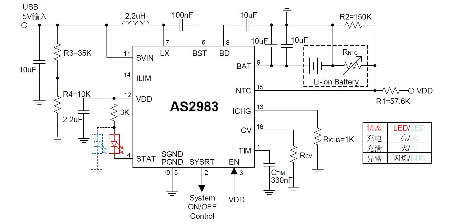 AS2983 3-9V輸入，內(nèi)置MOS，電流2A，5V USB升3節(jié)電池同步升壓充電芯片