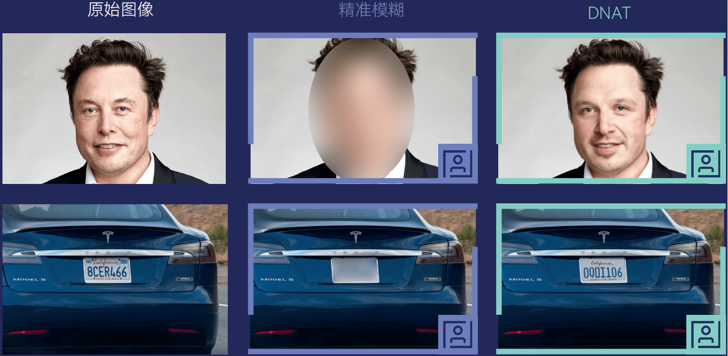 技術(shù)選型參考：圖像視頻<b class='flag-5'>數(shù)據(jù)</b>匿名化<b class='flag-5'>工具</b> brighter <b class='flag-5'>AI</b> 功能解析