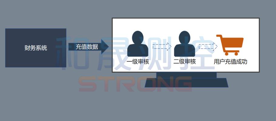 蒸汽預付費系統(tǒng)：用汽企業(yè)的能耗管控與便捷繳費利器