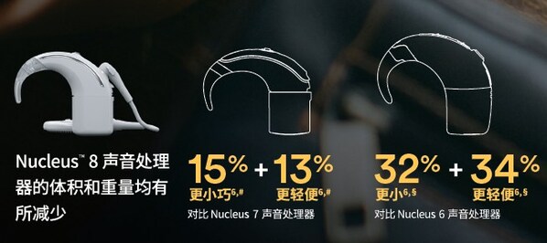 輕盈新境，自在互聯(lián)：科利耳Nucleus? 8讓佩戴從容無憂，互聯(lián)盡顯自信