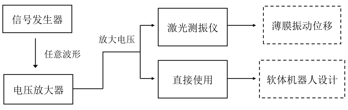 ATA-7030高壓放大器在壓電軟體<b class='flag-5'>機器人設(shè)</b>計中的應(yīng)用