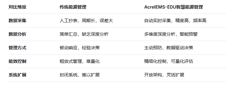 零碳校園怎么建？安科瑞這套智慧能源方案讓高校節(jié)能降碳有“據(jù)”可依