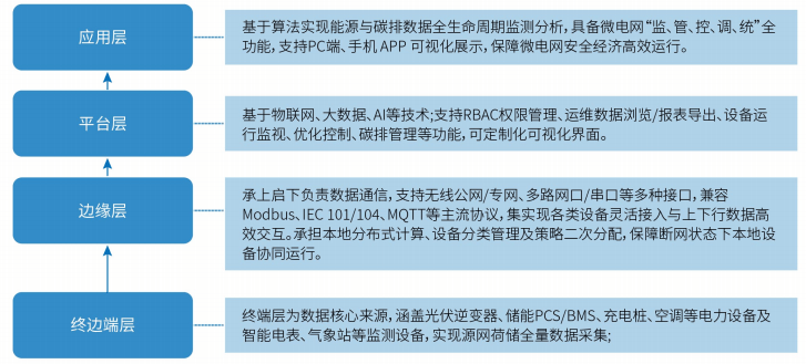 哪里該增容？哪里該限電？安科瑞動態(tài)數(shù)據(jù)讓高校資源投放更精準(zhǔn)