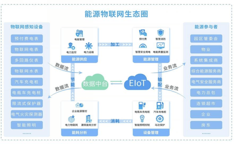 当了10年物业经理，我终于不用再追着租户要电费了！！！