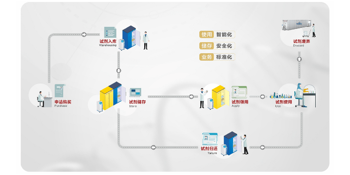 RFID技術(shù)重構(gòu)醫(yī)療試劑管理：從“人工時(shí)代”到“智能時(shí)代”的跨越