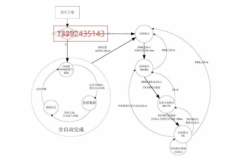 一文讀懂 <b class='flag-5'>SI24R2</b>H：物聯(lián)網(wǎng)末端的智能感知突破