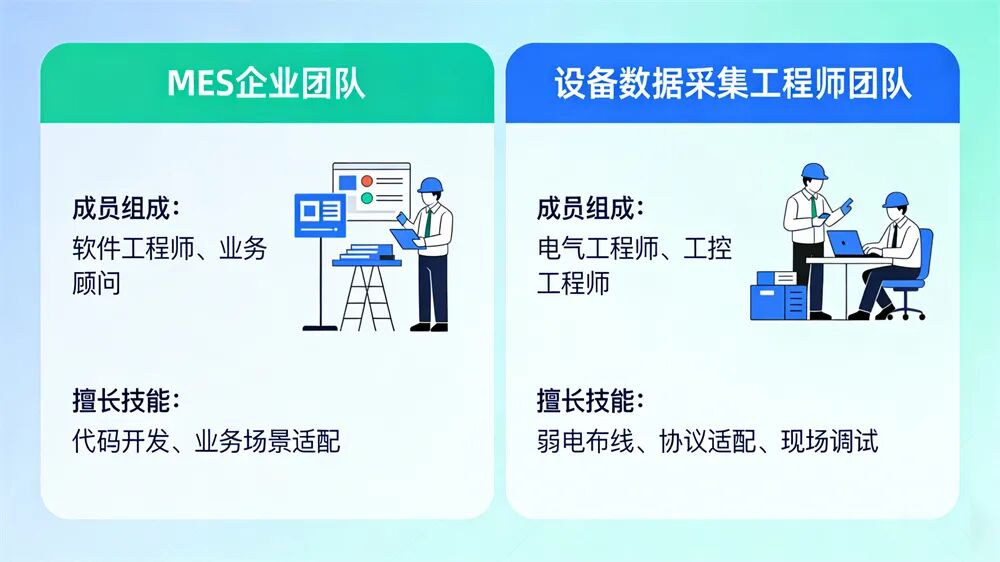 為什么MES企業(yè)要跟第<b class='flag-5'>三方</b>機構合作設備數(shù)據(jù)采集？