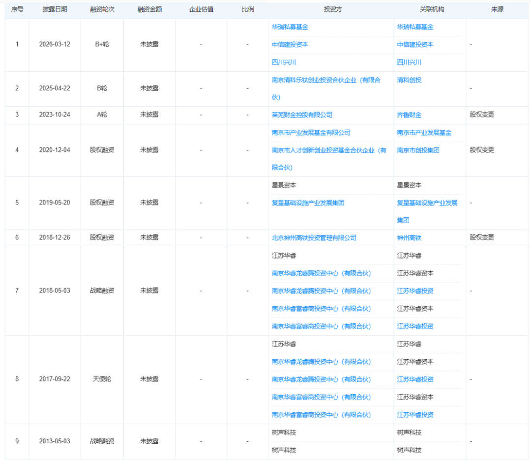 南京光纖傳感器公司派光智慧感知信息技術(shù)獲新一輪融資，聚焦鐵路軌道交通感知