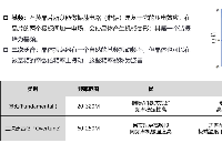 差分晶振強(qiáng)勁賦能算力、服務(wù)器、AI、光通信與機(jī)器人產(chǎn)業(yè)