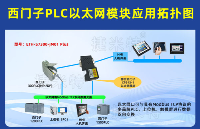 西門(mén)子 <b class='flag-5'>PLC</b>?跨代融合：<b class='flag-5'>S7-400</b> 與 <b class='flag-5'>S7</b>-1500?以太網(wǎng)通訊在生活用紙?jiān)旒埦€(xiàn)的實(shí)戰(zhàn)落地