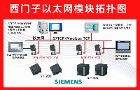 西門子 S7-300 PLC?借助于 MPI?以太網(wǎng)通訊模塊與上位機(jī)通訊實(shí)現(xiàn)觸摸屏監(jiān)控快遞分揀中心的應(yīng)用配置案例