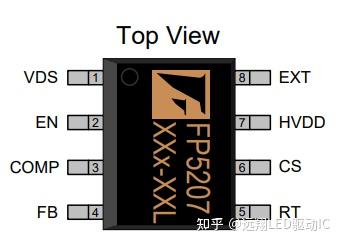 <b class='flag-5'>大功率</b>升壓利器：<b class='flag-5'>FP</b>5207 <b class='flag-5'>芯片</b>，8.4V 升 24V/3A，賦能 100-300W 高端設(shè)備