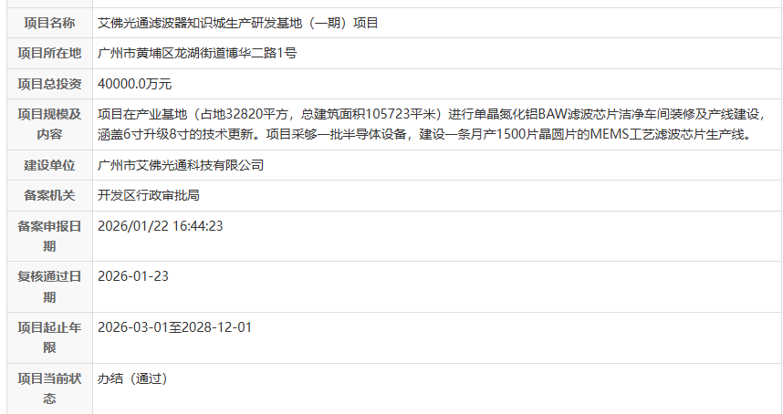 4<b class='flag-5'>億元</b>！廣州又一條8英寸MEMS芯片產(chǎn)線<b class='flag-5'>開工</b><b class='flag-5'>建設(shè)</b>