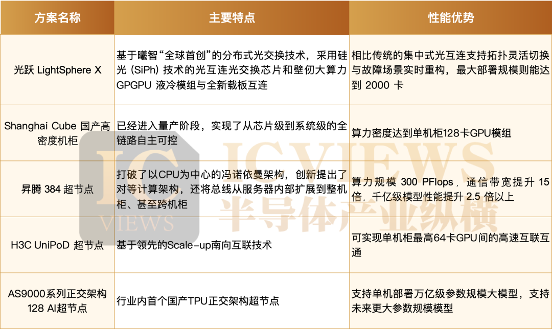 國產(chǎn)<b class='flag-5'>算</b><b class='flag-5'>力</b>出海元年<b class='flag-5'>開啟</b>