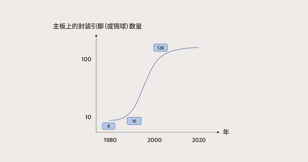 85頁PPT，看懂芯片半導體的封裝工藝！