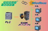 基于PROFINET轉(zhuǎn)MODBUS TCP 實(shí)現(xiàn)安科瑞儀表EMS穩(wěn)定接入