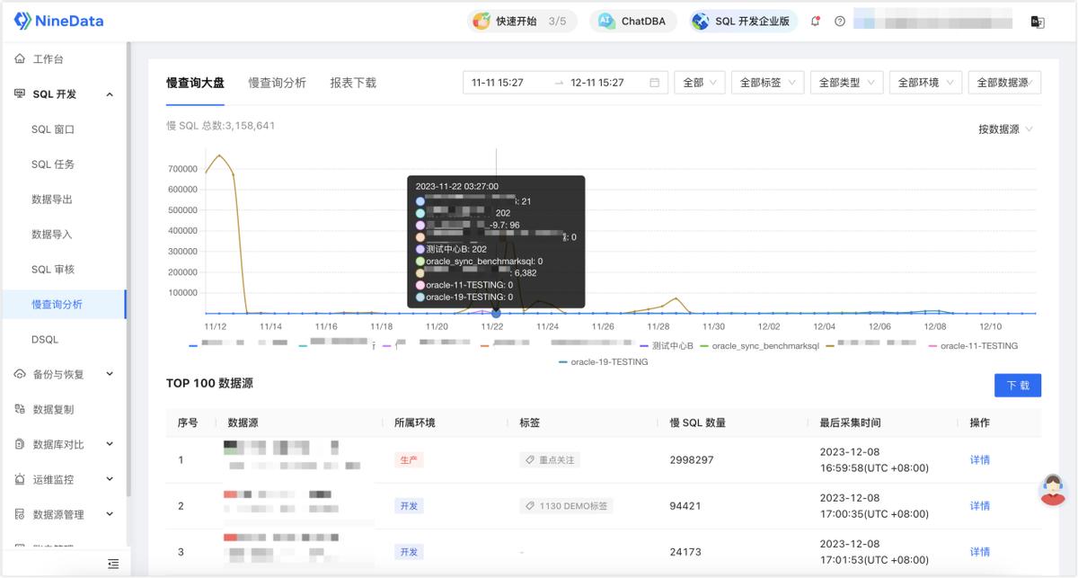 <b class='flag-5'>慢</b>SQL<b class='flag-5'>分析</b>選型：DMS/DAS與<b class='flag-5'>NineData</b>該如何選擇