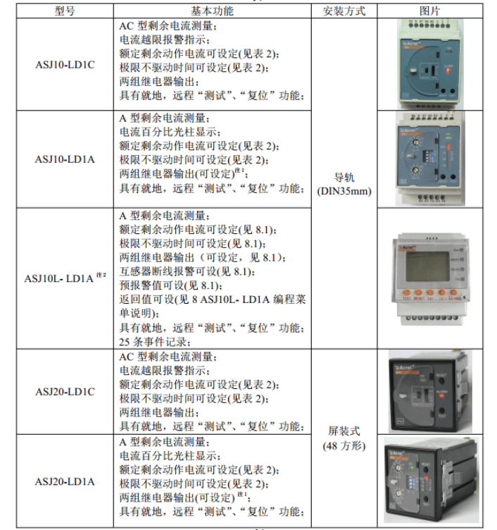 <b class='flag-5'>安裝</b>總出錯？<b class='flag-5'>ASJ</b> <b class='flag-5'>剩余電流繼電器</b>正確接線與<b class='flag-5'>安裝</b>要點