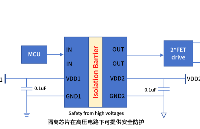 I2C、CAN、RS-485通信接口，為什么要集成數(shù)字隔離技術(shù)？