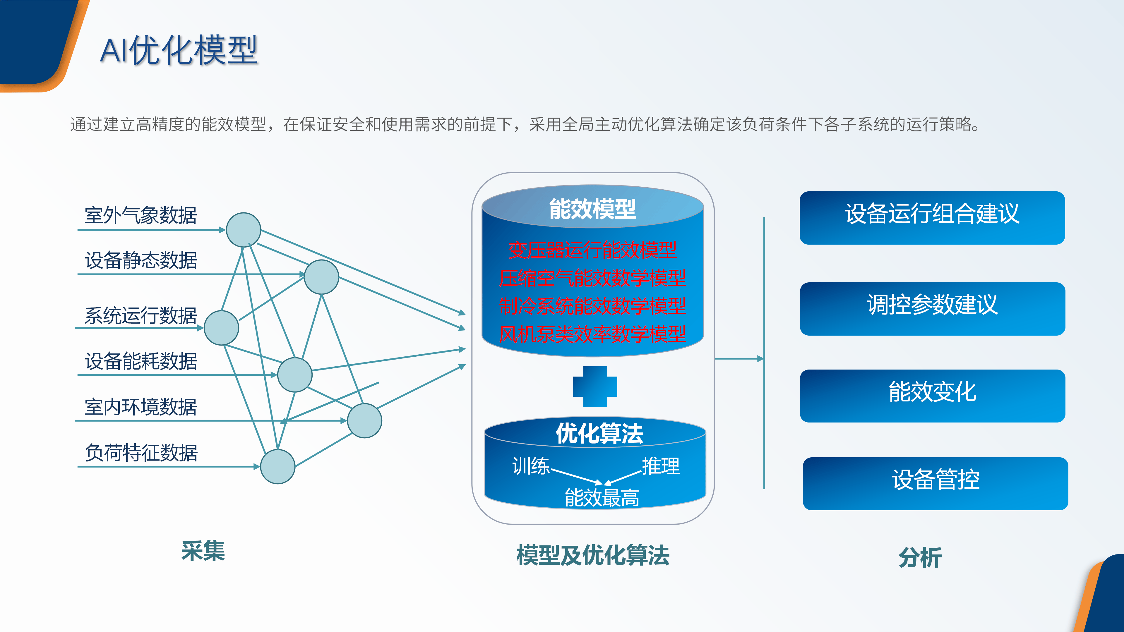 EMS2.0企業(yè)微電網(wǎng)能效管理平臺-工業(yè)能效管控2025_47.png