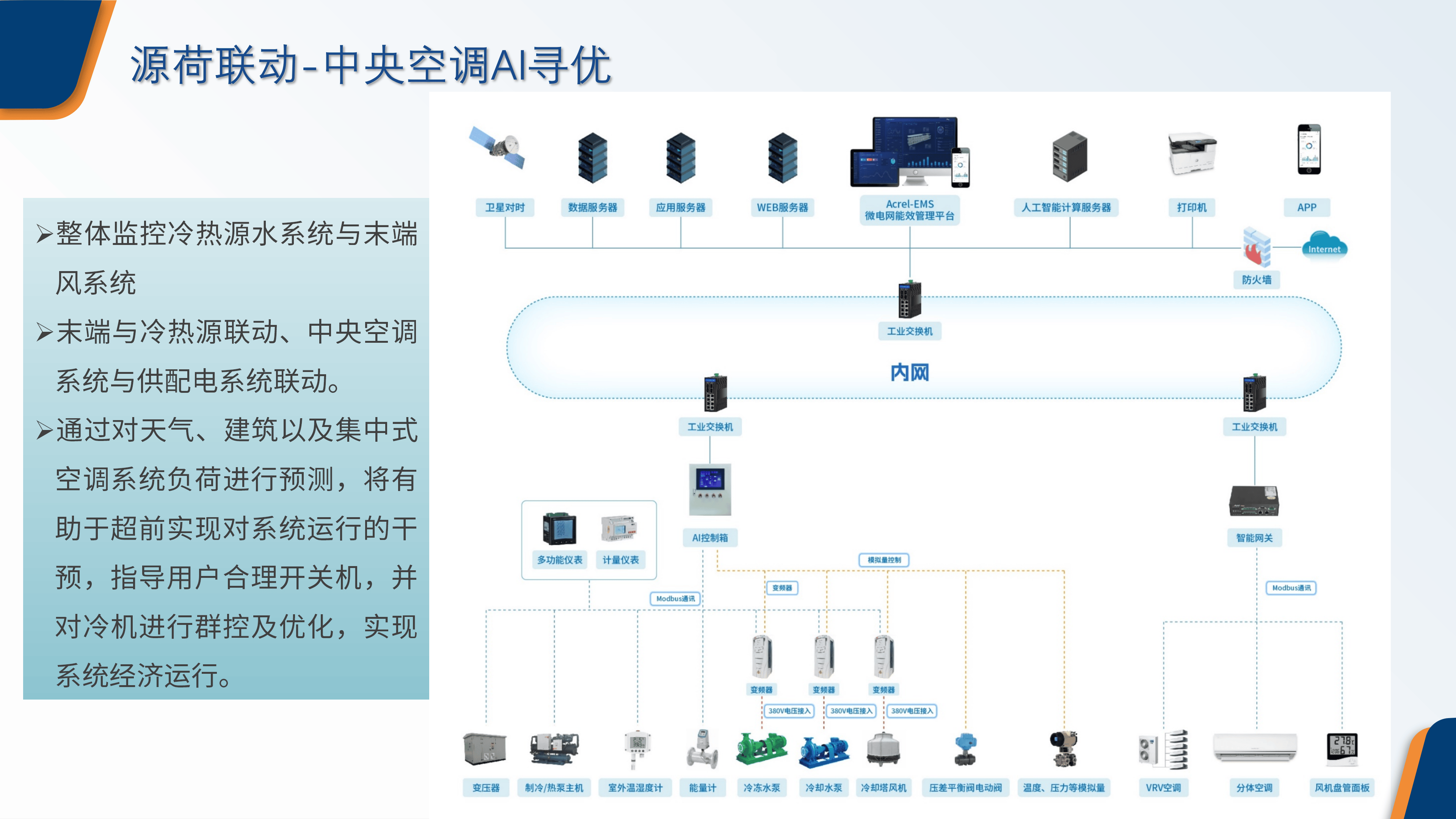EMS2.0企業(yè)微電網(wǎng)能效管理平臺-工業(yè)能效管控2025_46.png