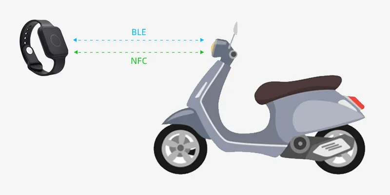 BLE5.1 與<b class='flag-5'>藍牙</b>Mesh 在手環(huán)數(shù)字車<b class='flag-5'>鑰匙</b>中的角色與體驗升級