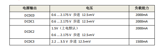 英集芯 INJOINIC IP6102 3-5.5V 输入 4 路 DCDC+5 路 LDO 低功耗多核处理器智能电源管理芯片