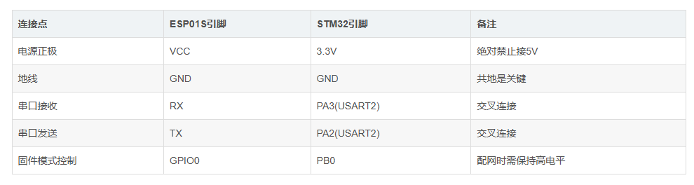 基于机智云与STM32的ESP01S智能配网实战:从调试工具到APP联动