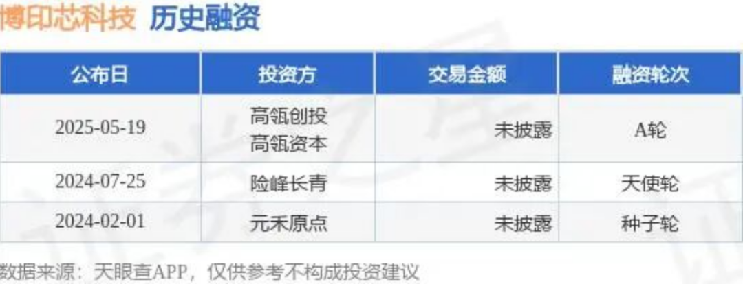 高瓴又投了一家苏州MEMS初创企业苏州博印芯科技，押注这条MEMS新兴赛道